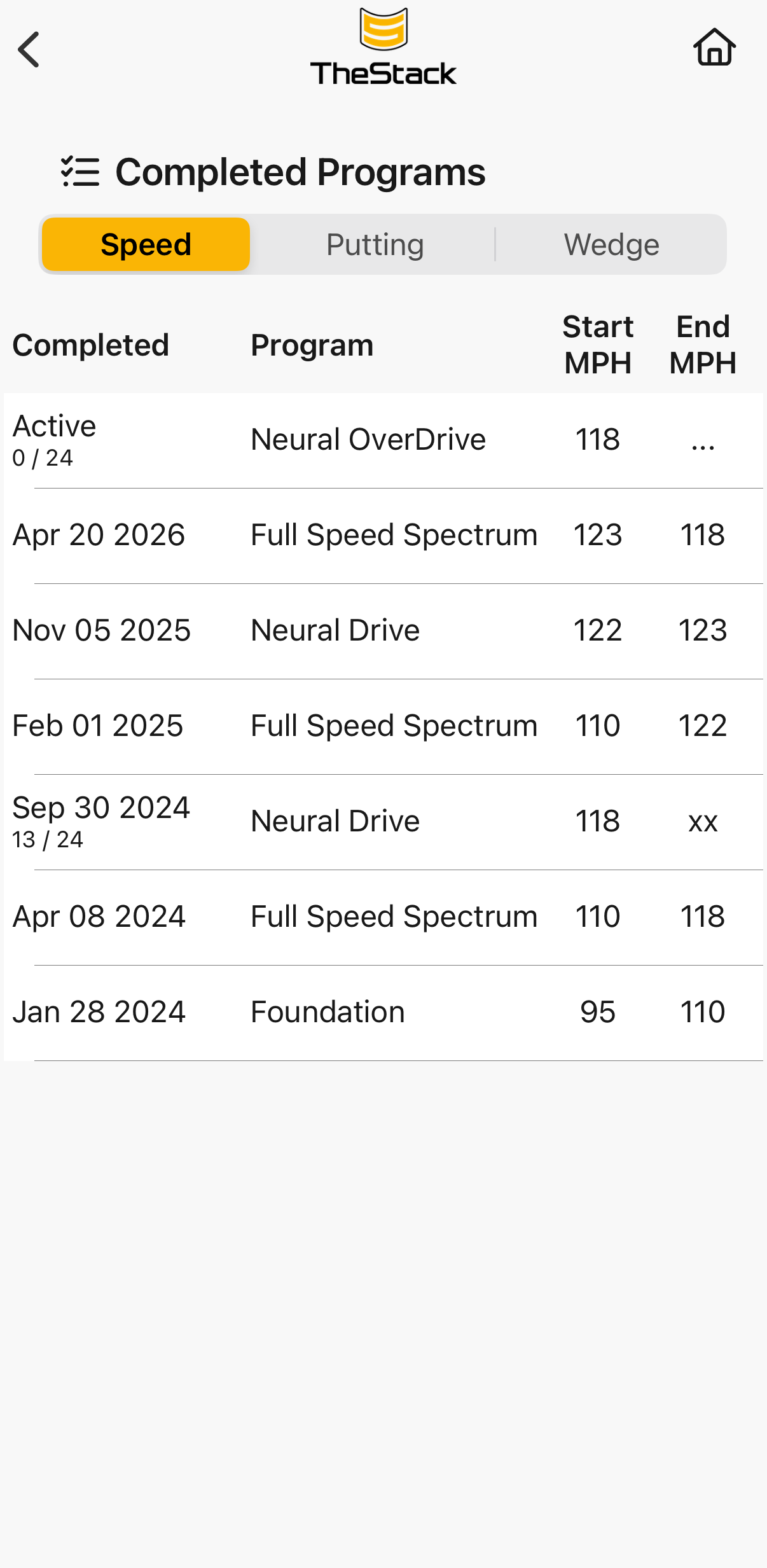Program #6 Complete: What 28 MPH Gained Looks Like Up Close