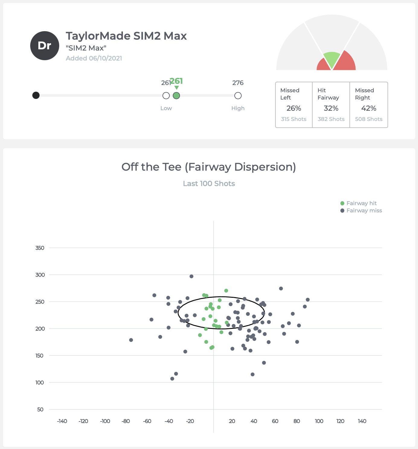 Aiming for Single Digits: Putting My Golf Data to Work